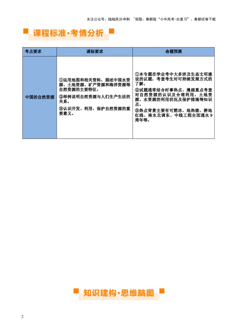 专题20中国的自然资源（讲义）（原卷版）_02中考总复习（2026版更新中）_09-地理-中考总复习_2024年中考复习资料_一轮复习_❤2024年中考地理一轮复习讲练测（全国通用）_配套讲义