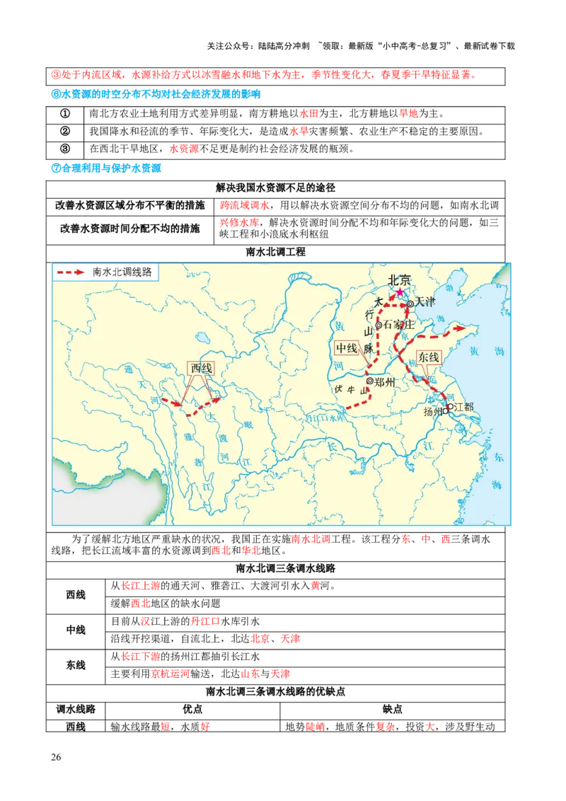 专题20中国的自然资源（讲义）（原卷版）_02中考总复习（2026版更新中）_09-地理-中考总复习_2024年中考复习资料_一轮复习_❤2024年中考地理一轮复习讲练测（全国通用）_配套讲义