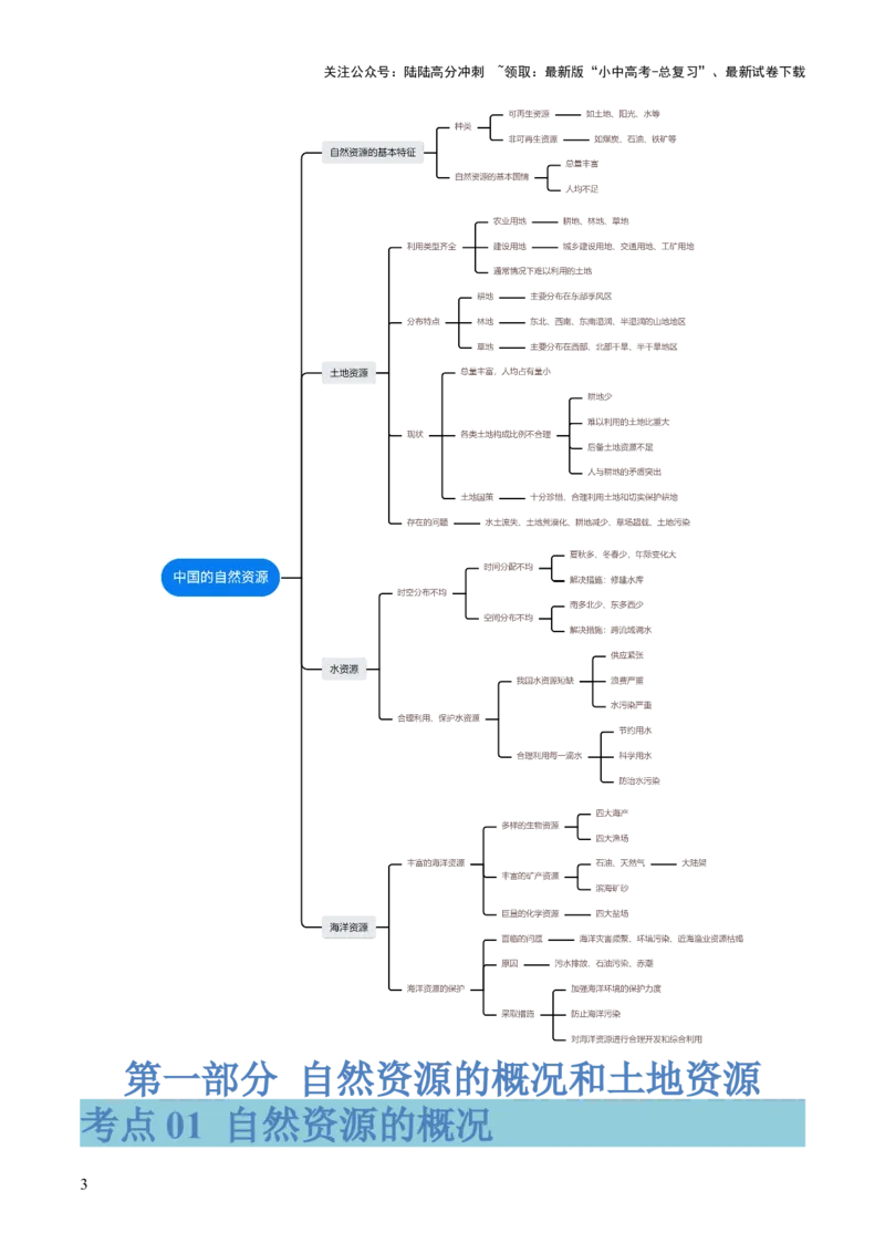 专题20中国的自然资源（讲义）（原卷版）_02中考总复习（2026版更新中）_09-地理-中考总复习_2024年中考复习资料_一轮复习_❤2024年中考地理一轮复习讲练测（全国通用）_配套讲义