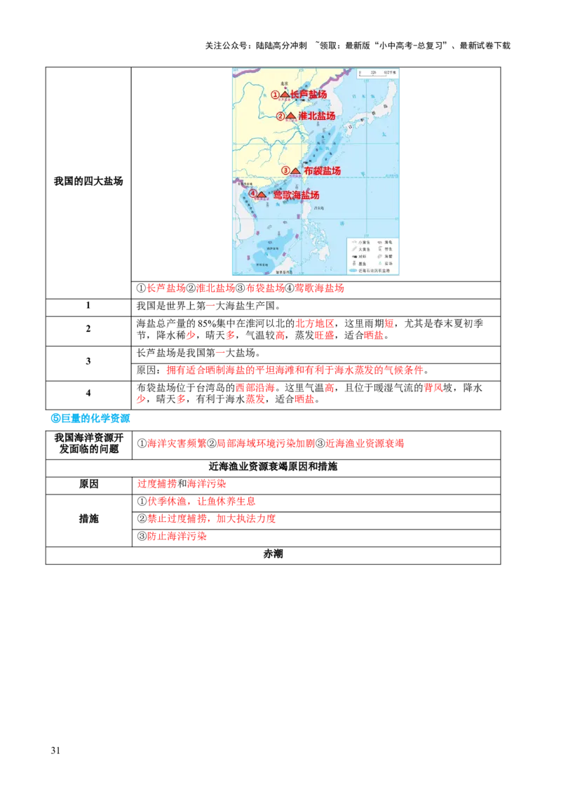 专题20中国的自然资源（讲义）（原卷版）_02中考总复习（2026版更新中）_09-地理-中考总复习_2024年中考复习资料_一轮复习_❤2024年中考地理一轮复习讲练测（全国通用）_配套讲义