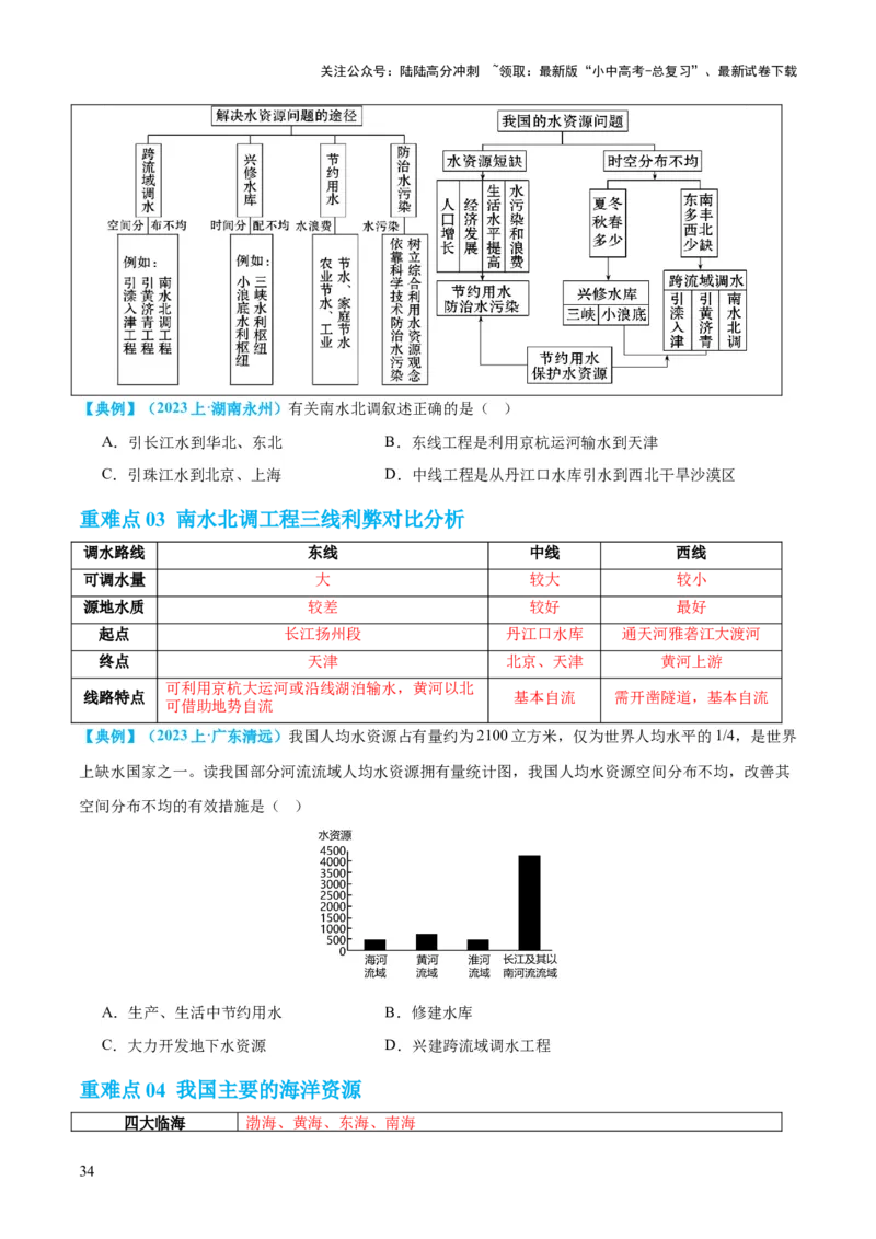 专题20中国的自然资源（讲义）（原卷版）_02中考总复习（2026版更新中）_09-地理-中考总复习_2024年中考复习资料_一轮复习_❤2024年中考地理一轮复习讲练测（全国通用）_配套讲义