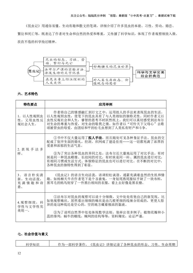 专题20《昆虫记》（知识梳理+练习）（解析版）_02中考总复习（2026版更新中）_01-语文-中考总复习_2025年中考资料_备战2025年中考语文一轮复习考点突破（全国通用）