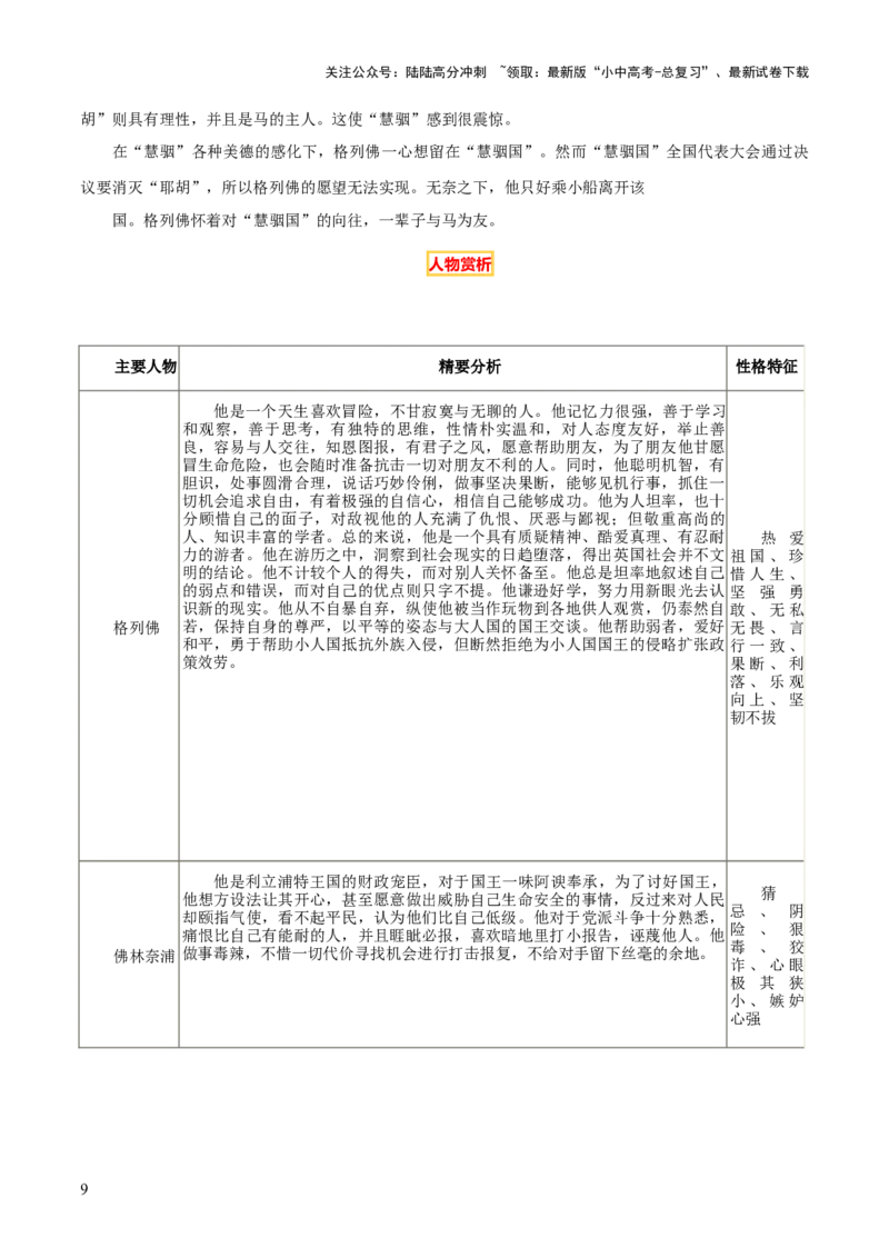专题19《唐诗三百首》《格列佛游记》（3份思维导图+2部名著梳理+考点梳理+6点解题策略）（原卷版）_02中考总复习（2026版更新中）_01-语文-中考总复习_2025年中考资料