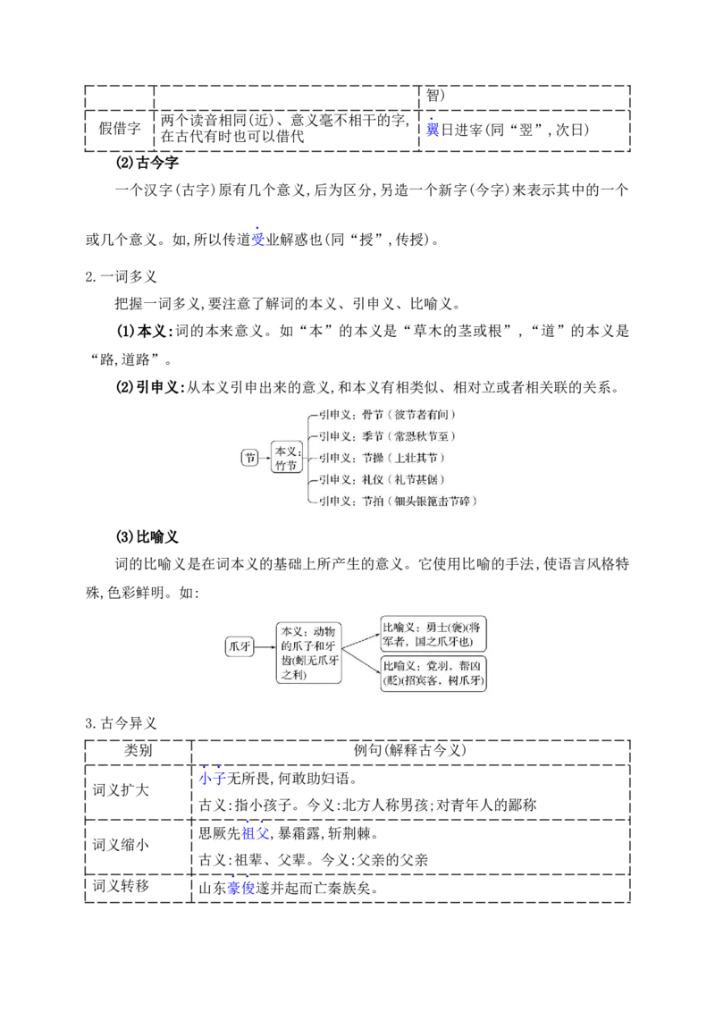 08五法推断文言实词，解除翻译疑难杂症&mdash;&mdash;文言实词巧判断_1.2025语文总复习_2025年新高考资料_一轮复习_2025年高考语文一轮复习之文言文阅读（全国通用）（完结）