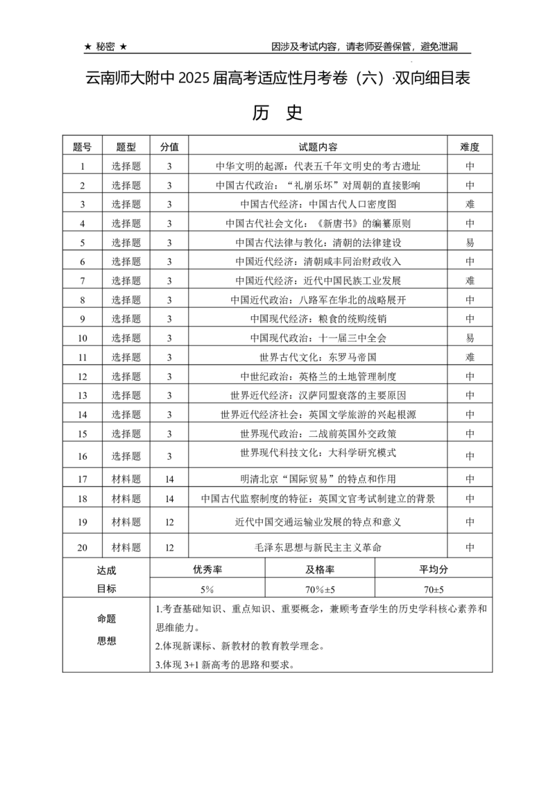 历史-双向细目表_A1502026各地模拟卷（超值！）_12月_241202云南师范大学附属中学2024-2025学年高三上学期高考适应性月考（六）（全科）_历史试卷及答案及细目表