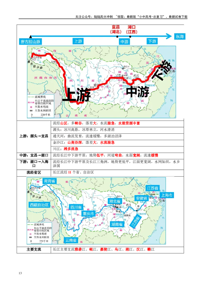 专题19中国的河流和自然灾害（讲义）（原卷版）_02中考总复习（2026版更新中）_09-地理-中考总复习_2024年中考复习资料_一轮复习_❤2024年中考地理一轮复习讲练测（全国通用）_配套讲义
