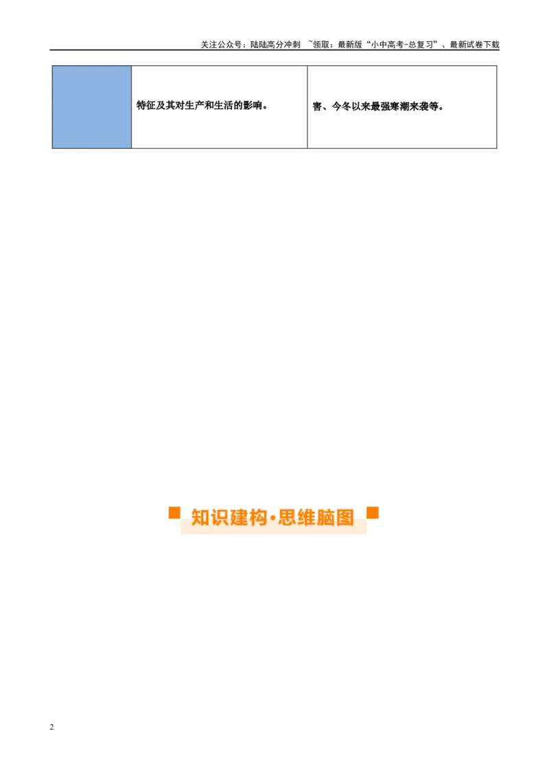 专题19中国的河流和自然灾害（讲义）（原卷版）_02中考总复习（2026版更新中）_09-地理-中考总复习_2024年中考复习资料_一轮复习_❤2024年中考地理一轮复习讲练测（全国通用）_配套讲义