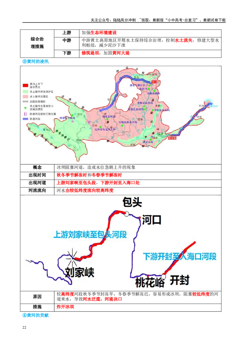 专题19中国的河流和自然灾害（讲义）（原卷版）_02中考总复习（2026版更新中）_09-地理-中考总复习_2024年中考复习资料_一轮复习_❤2024年中考地理一轮复习讲练测（全国通用）_配套讲义