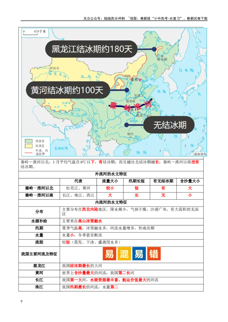 专题19中国的河流和自然灾害（讲义）（原卷版）_02中考总复习（2026版更新中）_09-地理-中考总复习_2024年中考复习资料_一轮复习_❤2024年中考地理一轮复习讲练测（全国通用）_配套讲义