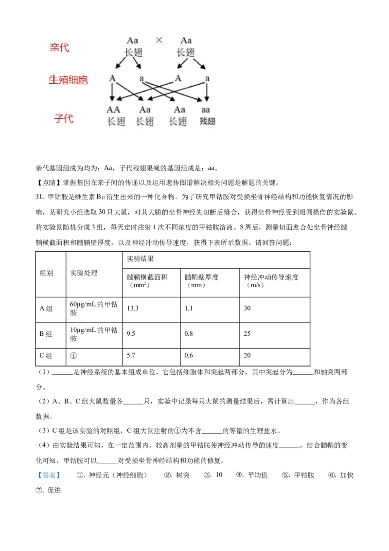 精品解析：2021年北京市门头沟区中考二模生物试题（解析版）(1)_北京初中期末题_C605-京七八九_B京生物七八九_北京八下生物_精品解析：2021年北京市门头沟区中考二模生物试题