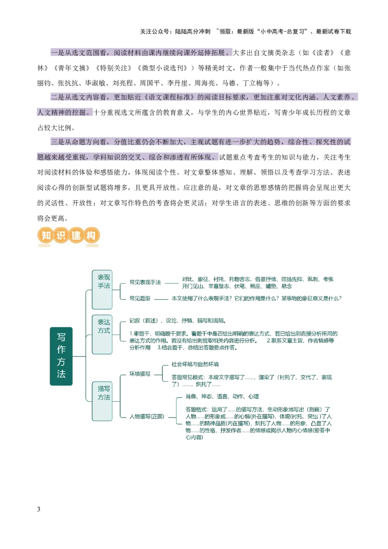 专题21分析写作手法（讲练）-2024年中考语文二轮复习讲练测（全国通用）（解析版）_02中考总复习（2026版更新中）_01-语文-中考总复习_2024年中考资料_二轮复习_讲义