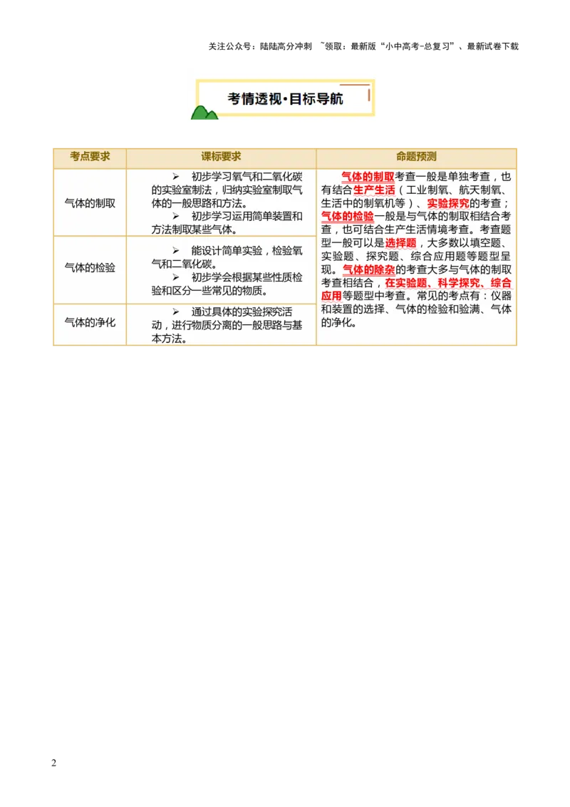 专题16气体的制取、检验和净化（讲义）（原卷版）_02中考总复习（2026版更新中）_05-化学-中考总复习_2025年中考复习资料_2025中考化学一轮复习讲义+课件_讲义