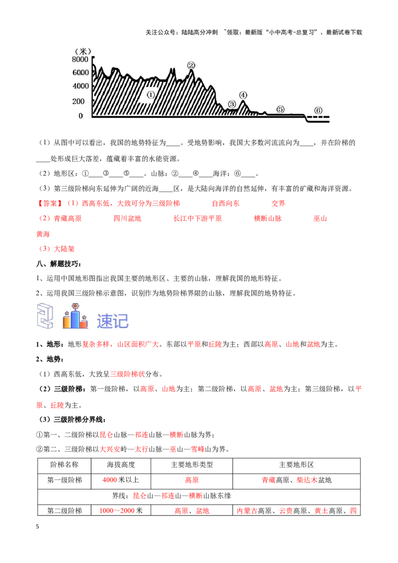 专题17中国的地形和地势-备战2024年中考地理识图速记手册与变式演练（全国通用）（解析版）_02中考总复习（2026版更新中）_09-地理-中考总复习_2024年中考复习资料_专项复习资料