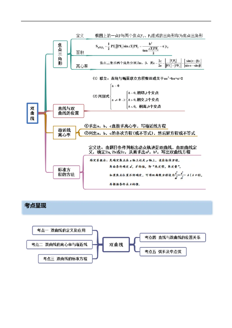 10.4双曲线（精讲）（基础版）（解析版）_2.2025数学总复习_2023年新高考资料_一轮复习_2023年高考数学一轮复习（基础版）（新高考地区专用）
