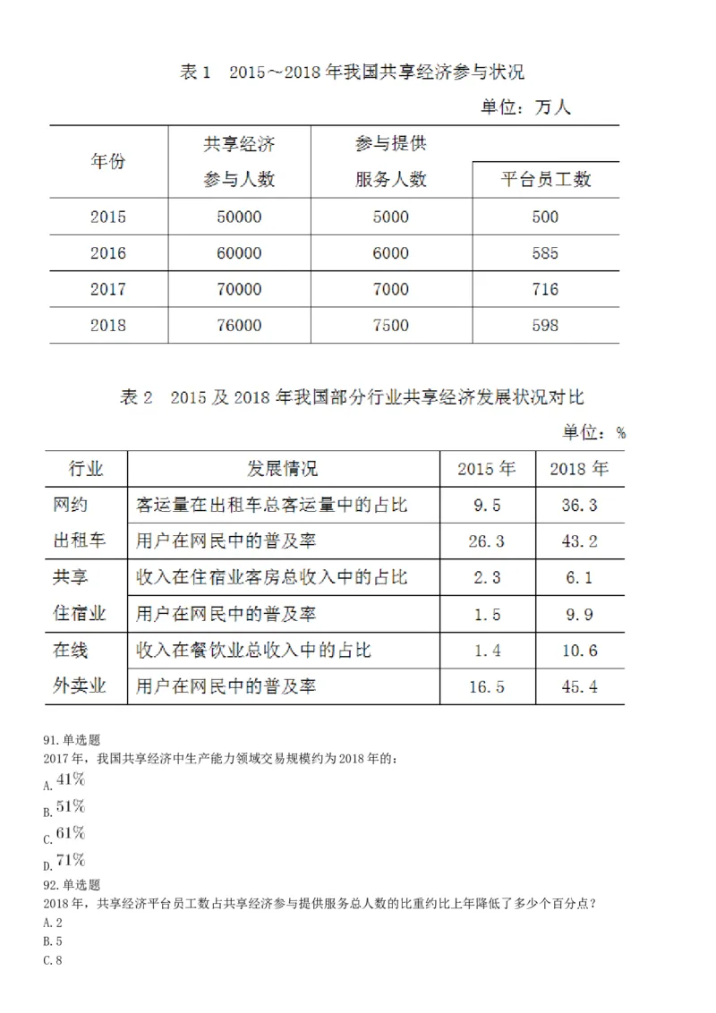 2019年下半年全国事业单位联考A类《职业能力倾向测验》题（贵州湖北内蒙古安徽云南青海甘肃四川网友回忆版）_26事业职测+综合_闲鱼2026事业单位职测+综合_A类-综合管理_联考A类