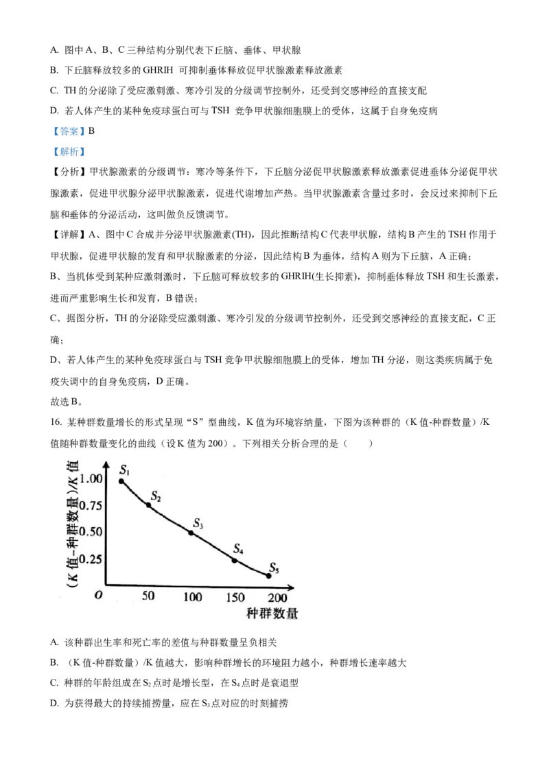 安徽省芜湖市镜湖区安徽师范大学附属中学2023-2024学年高二下学期6月测试生物答案_A1502026各地模拟卷（超值！）_6月_2406282024安徽师范大学附属中学高二下学期6月测试