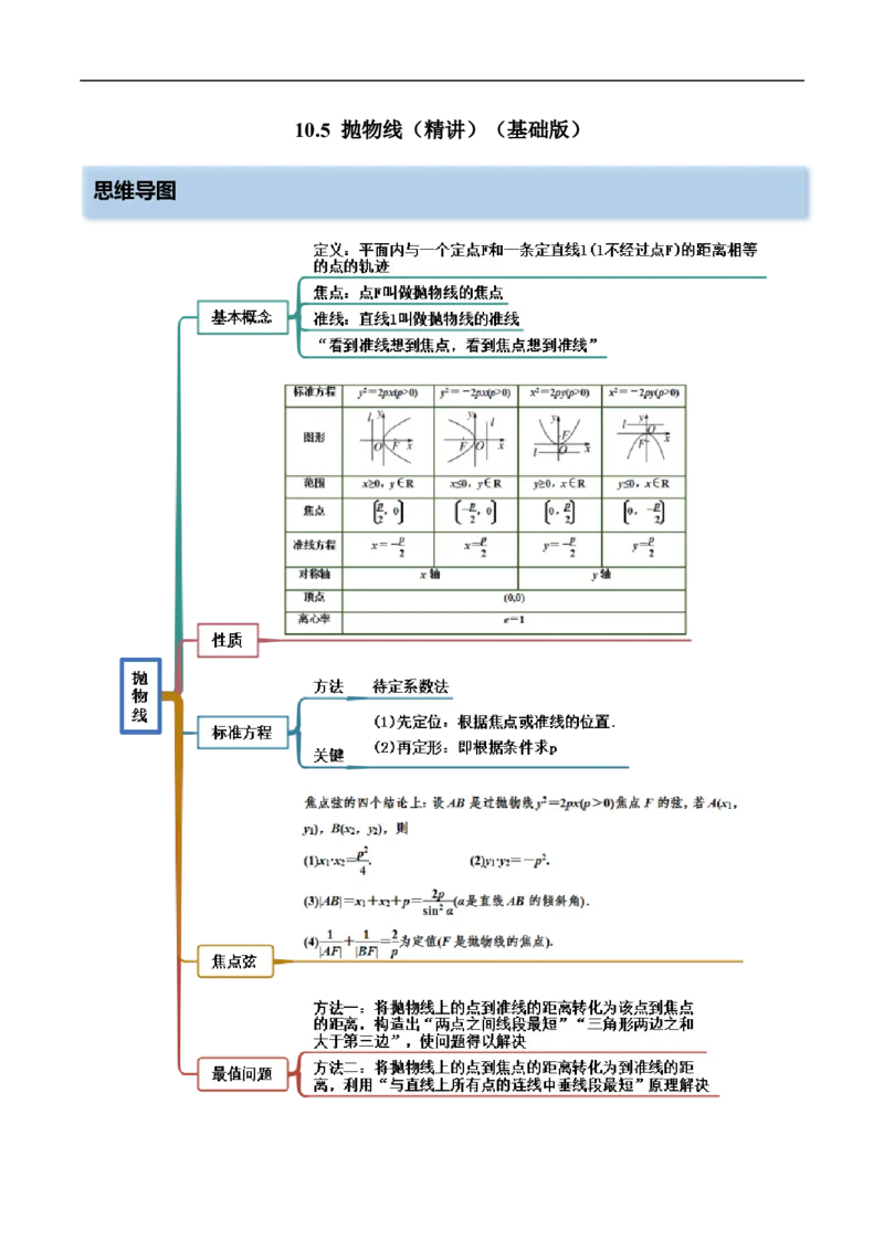 10.5抛物线（精讲）（基础版）（原卷版）_2.2025数学总复习_2023年新高考资料_一轮复习_2023年高考数学一轮复习（基础版）（新高考地区专用）