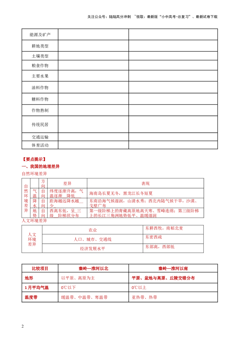 专题21中国的地理差异（背记帮）-备战2024年中考地理一轮复习考点帮（全国通用）（答案版）_02中考总复习（2026版更新中）_09-地理-中考总复习_2024年中考复习资料_一轮复习
