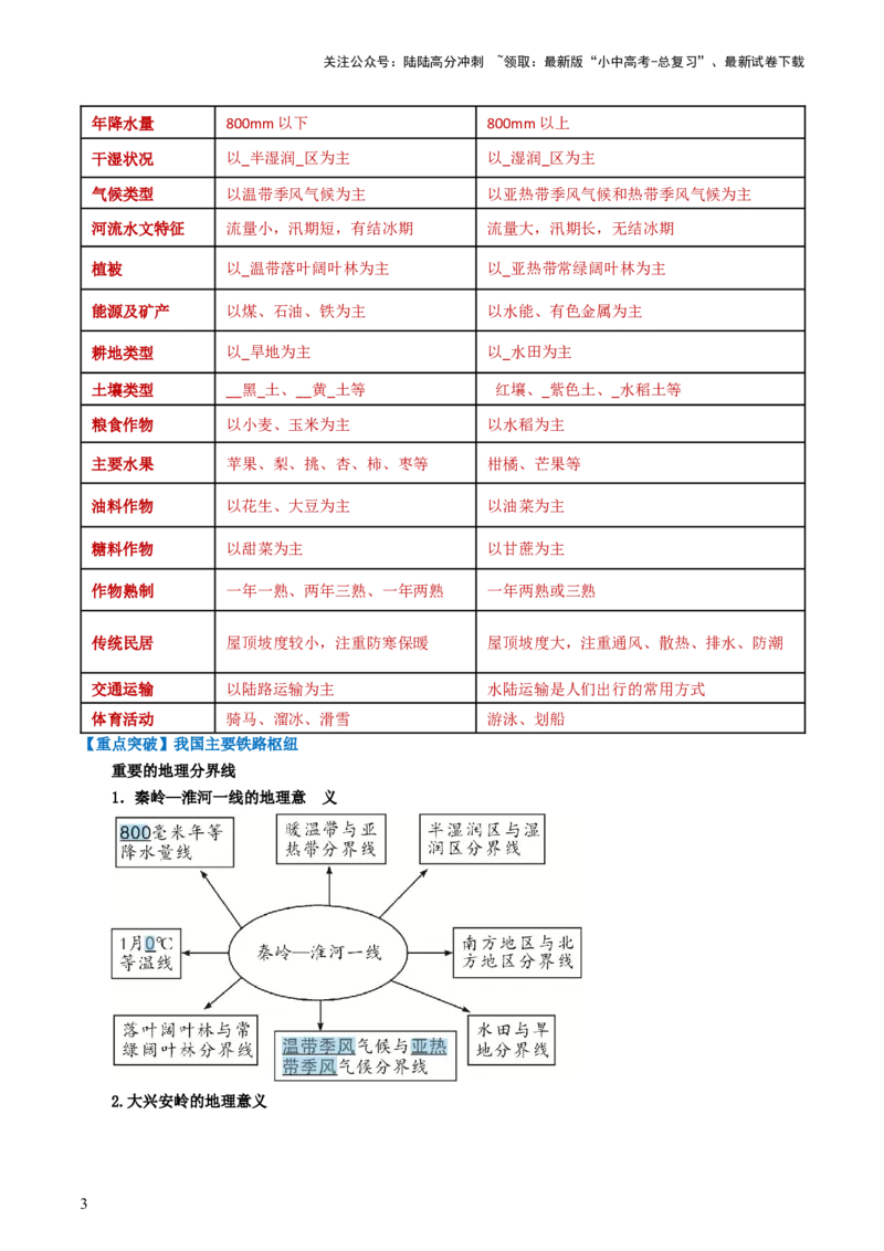 专题21中国的地理差异（背记帮）-备战2024年中考地理一轮复习考点帮（全国通用）（答案版）_02中考总复习（2026版更新中）_09-地理-中考总复习_2024年中考复习资料_一轮复习