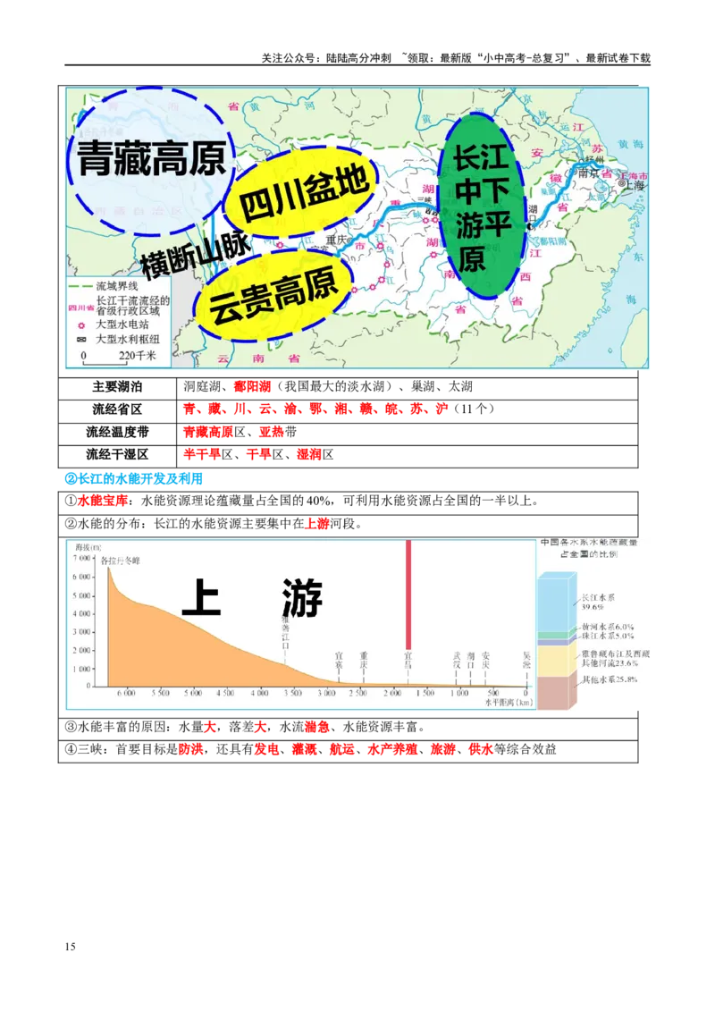 专题19中国的河流和自然灾害（讲义）（解析版）_02中考总复习（2026版更新中）_09-地理-中考总复习_2024年中考复习资料_一轮复习_❤2024年中考地理一轮复习讲练测（全国通用）_配套讲义