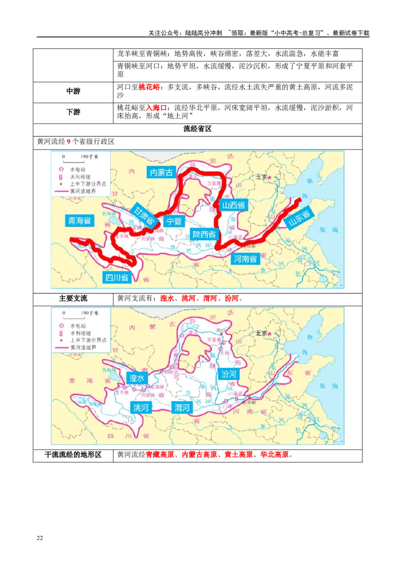 专题19中国的河流和自然灾害（讲义）（解析版）_02中考总复习（2026版更新中）_09-地理-中考总复习_2024年中考复习资料_一轮复习_❤2024年中考地理一轮复习讲练测（全国通用）_配套讲义