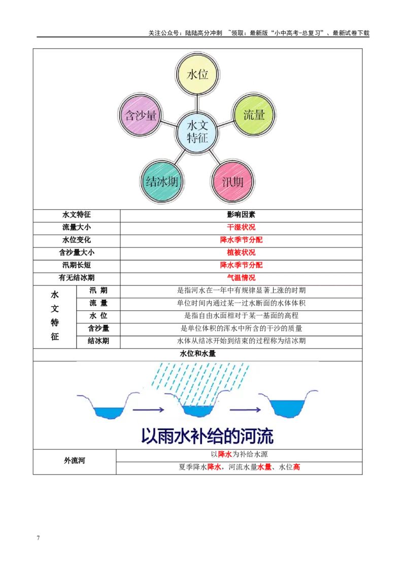 专题19中国的河流和自然灾害（讲义）（解析版）_02中考总复习（2026版更新中）_09-地理-中考总复习_2024年中考复习资料_一轮复习_❤2024年中考地理一轮复习讲练测（全国通用）_配套讲义
