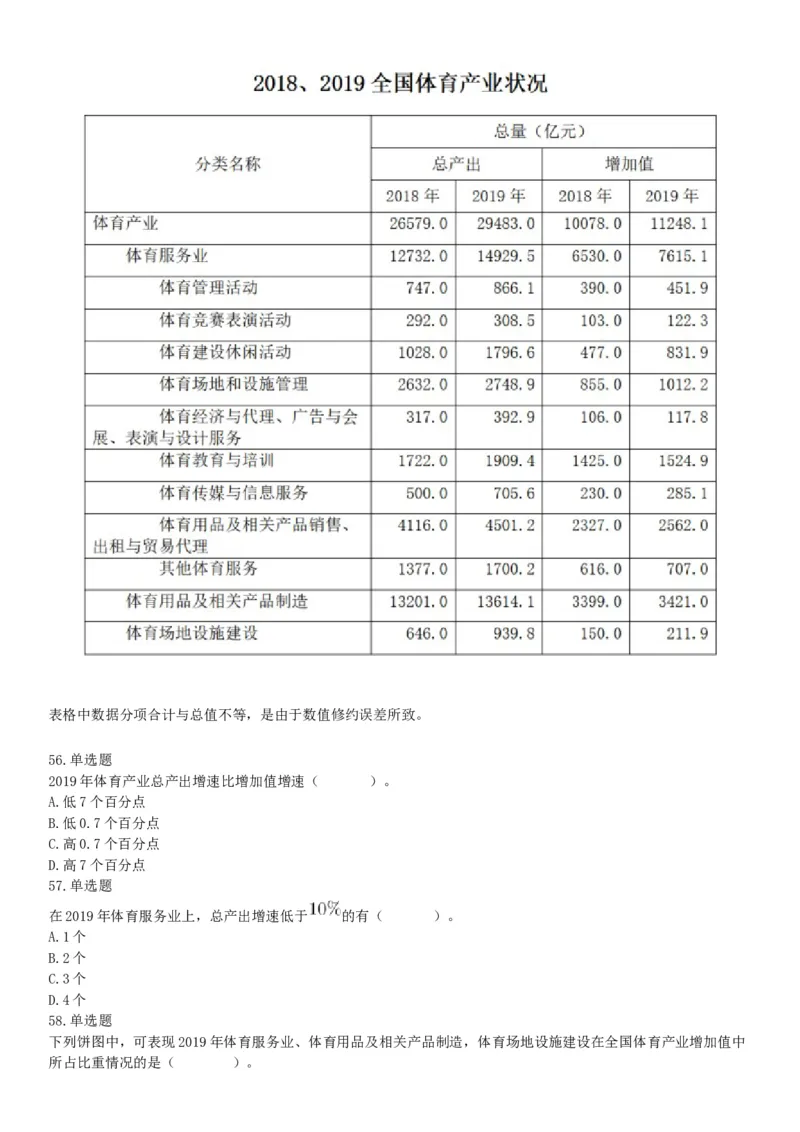 2021年4月24日浙江省事业单位招聘考试《职业能力倾向测验》试题（网友回忆版）_26事业职测+综合_闲鱼2026事业单位职测+综合_职测+综合真题合集ABCDE_A类-综合管理_浙江