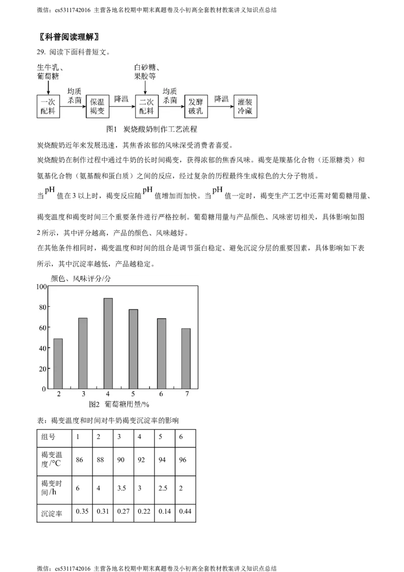 精品解析：2024年北京市燕山地区中考一模化学试卷（解析版）(1)_北京初中期末题_C605-京七八九_B京化学七八九_北京9下化学（含中考模拟）_北京化学9下一二模