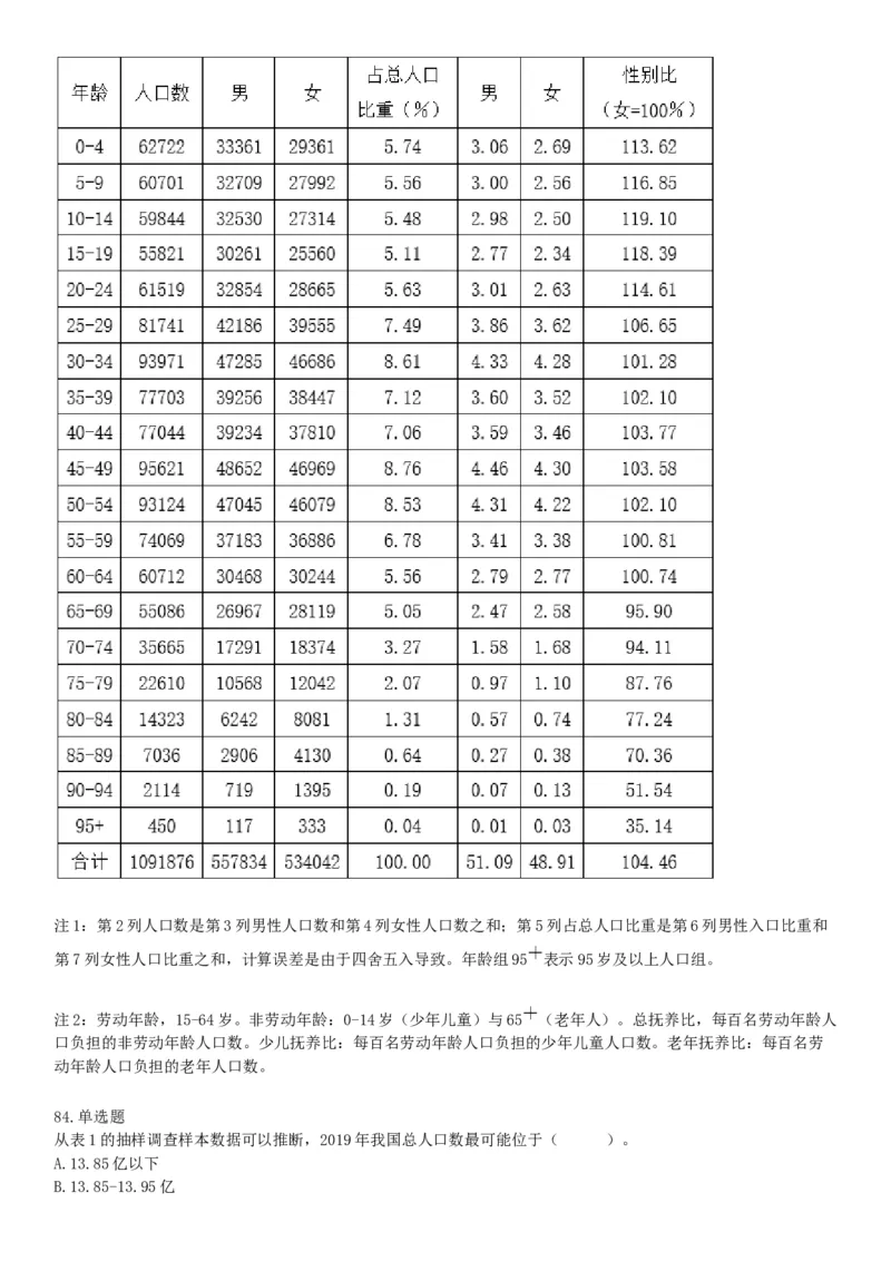 2021年2月6日安徽省蚌埠市社会治安综合治理综治中心《职业能力倾向测试》题（网友回忆版）_26事业职测+综合_闲鱼2026事业单位职测+综合_职测+综合真题合集ABCDE_A类-综合管理_安徽