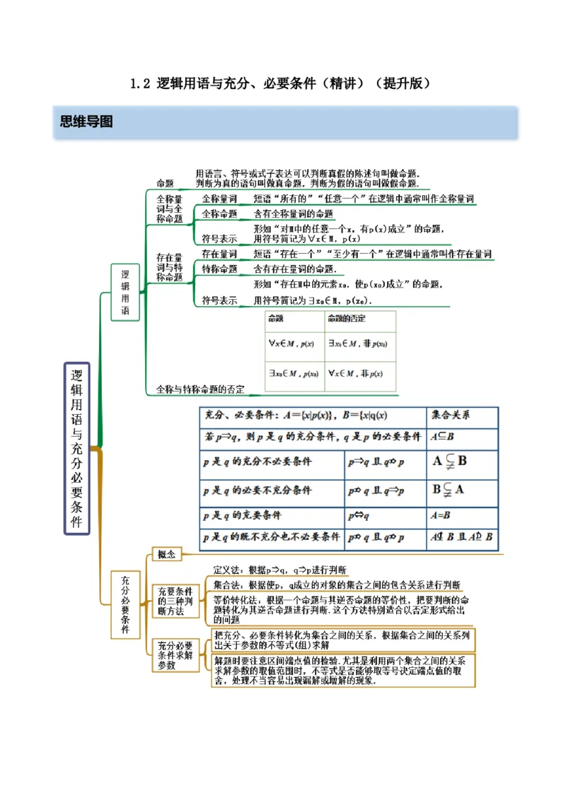 1.2逻辑用语与充分、必要条件（精讲）（提升版）（解析版）_2.2025数学总复习_2023年新高考资料_一轮复习_2023年高考数学一轮复习（提升版）（新高考地区专用）