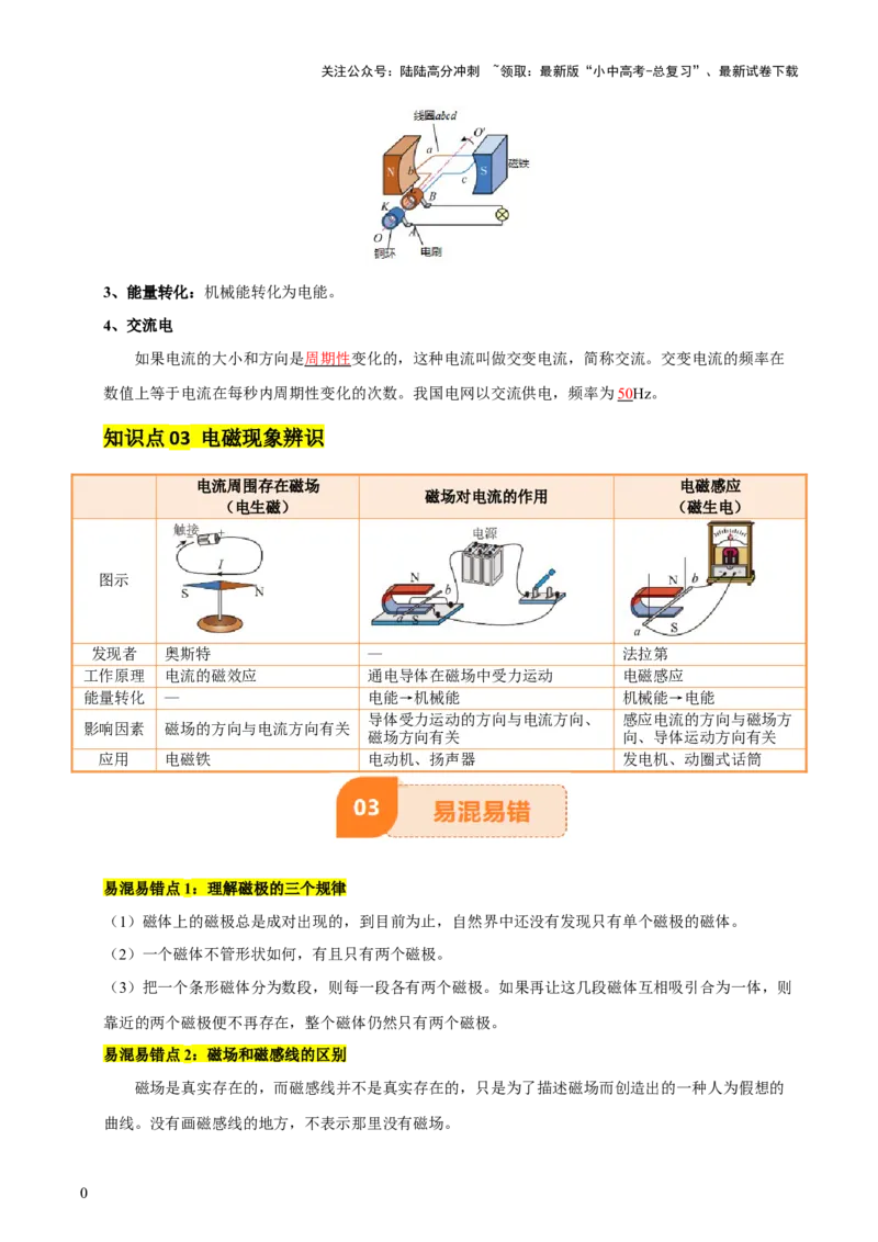 专题18电与磁（5大模块知识清单+5个易混易错+5种方法技巧+典例真题精析）（解析版）_02中考总复习（2026版更新中）_04-物理-中考总复习_2025年中考复习资料_2025年中考物理一轮知识梳理