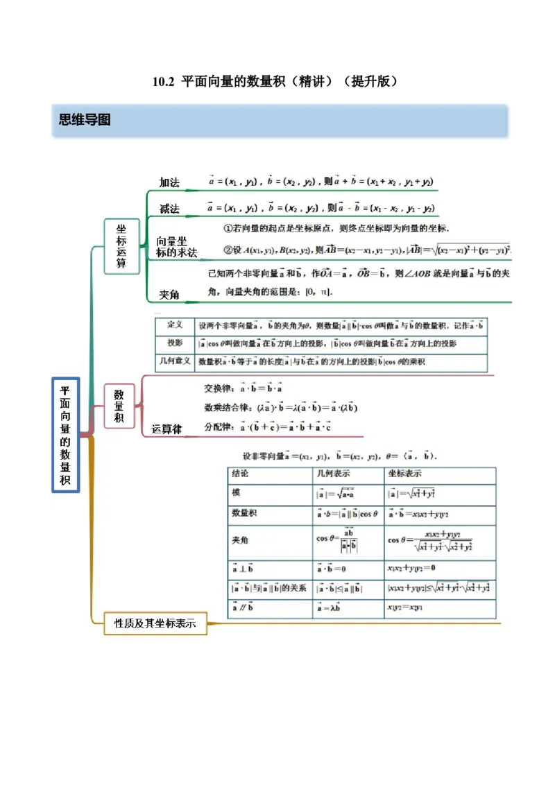10.2平面向量的数量积（精讲）（提升版）（解析版）_2.2025数学总复习_2023年新高考资料_一轮复习_2023年高考数学一轮复习（提升版）（新高考地区专用）
