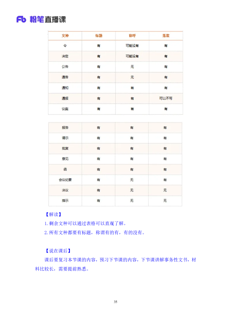 2022.01.16+理论攻坚-公文写作1+崔伟婷+（讲义%2B笔记）（2022事业单位系统班图书大礼包：综合应用能力1期（A类））_26事业职测+综合_闲鱼2026事业单位职测+综合_2.综应或写作等_讲义笔记