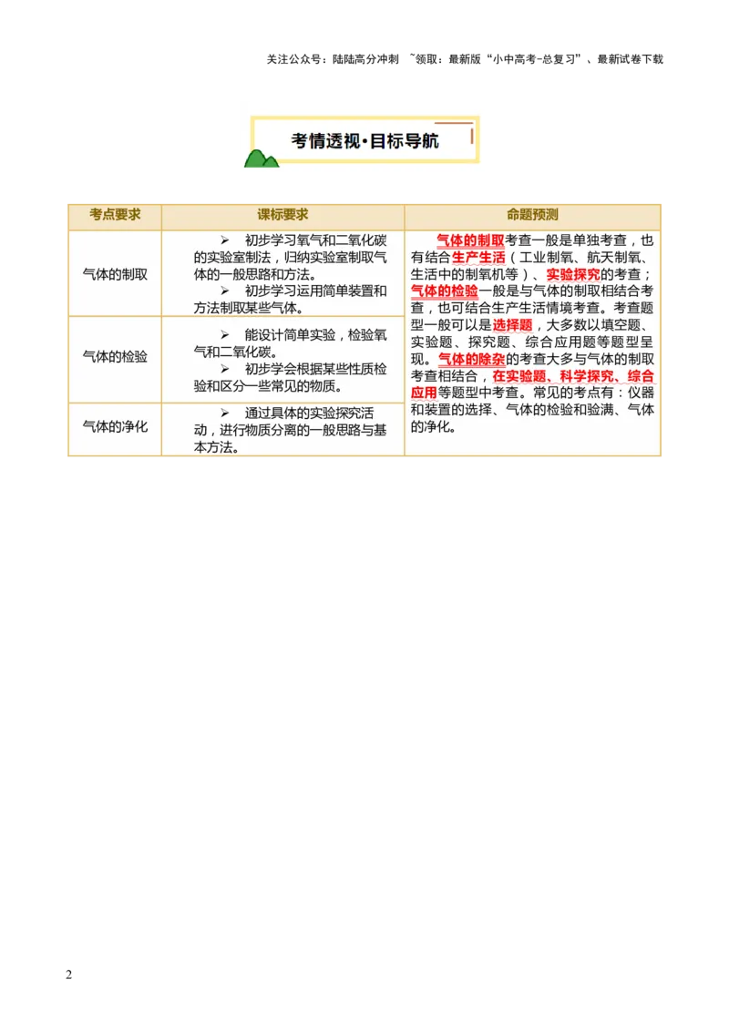 专题16气体的制取、检验和净化（讲义）（解析版）_02中考总复习（2026版更新中）_05-化学-中考总复习_2025年中考复习资料_2025中考化学一轮复习讲义+课件_讲义