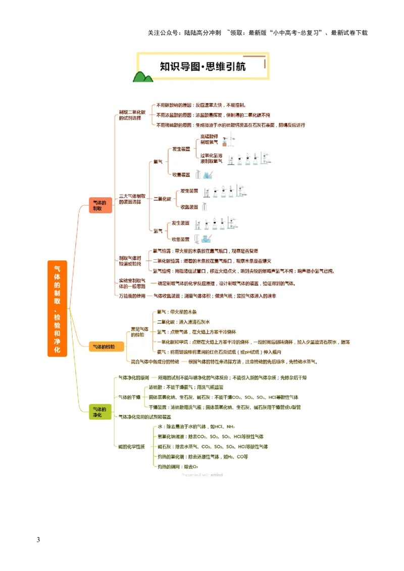 专题16气体的制取、检验和净化（讲义）（解析版）_02中考总复习（2026版更新中）_05-化学-中考总复习_2025年中考复习资料_2025中考化学一轮复习讲义+课件_讲义