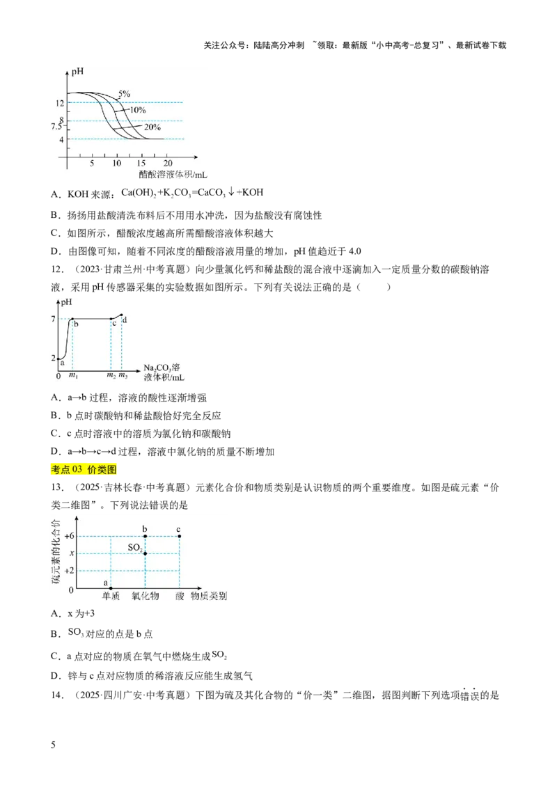 专题19坐标图像题（原卷版）_02中考总复习（2026版更新中）_05-化学-中考总复习_2026年中考复习（更新中）_好题汇编三年（2023-2025）中考化学真题分类汇编（全国通用）