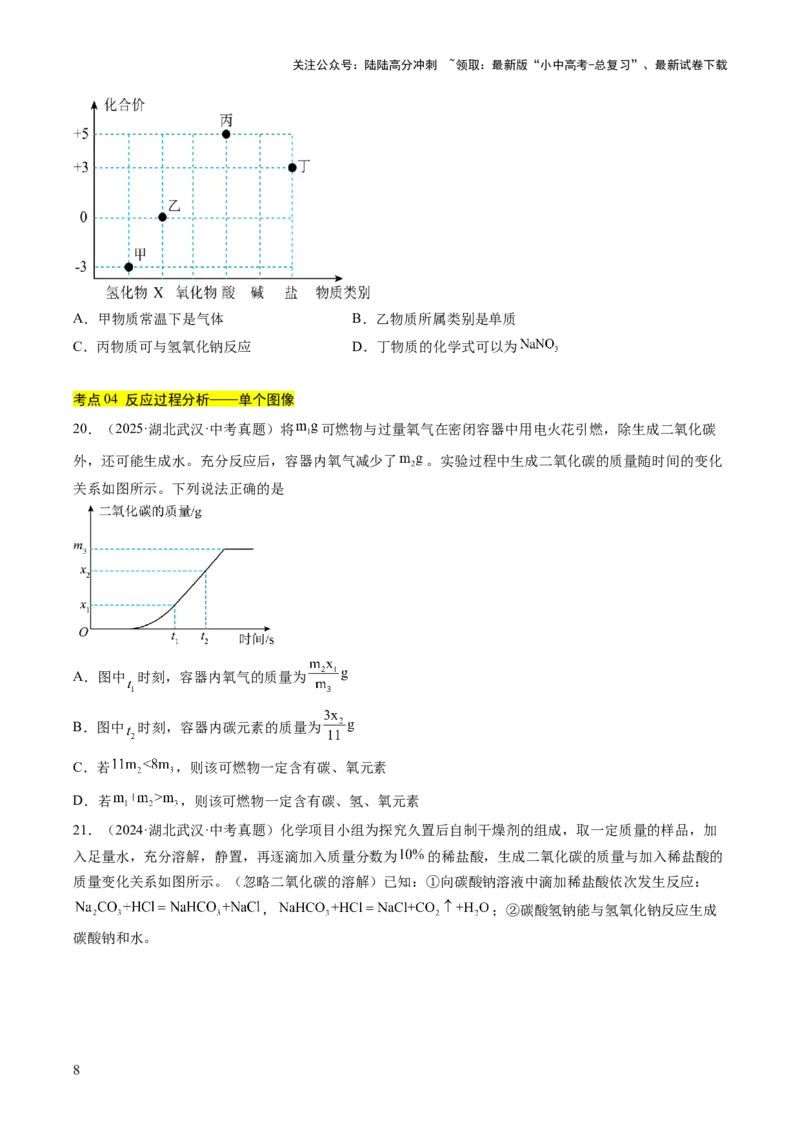专题19坐标图像题（原卷版）_02中考总复习（2026版更新中）_05-化学-中考总复习_2026年中考复习（更新中）_好题汇编三年（2023-2025）中考化学真题分类汇编（全国通用）