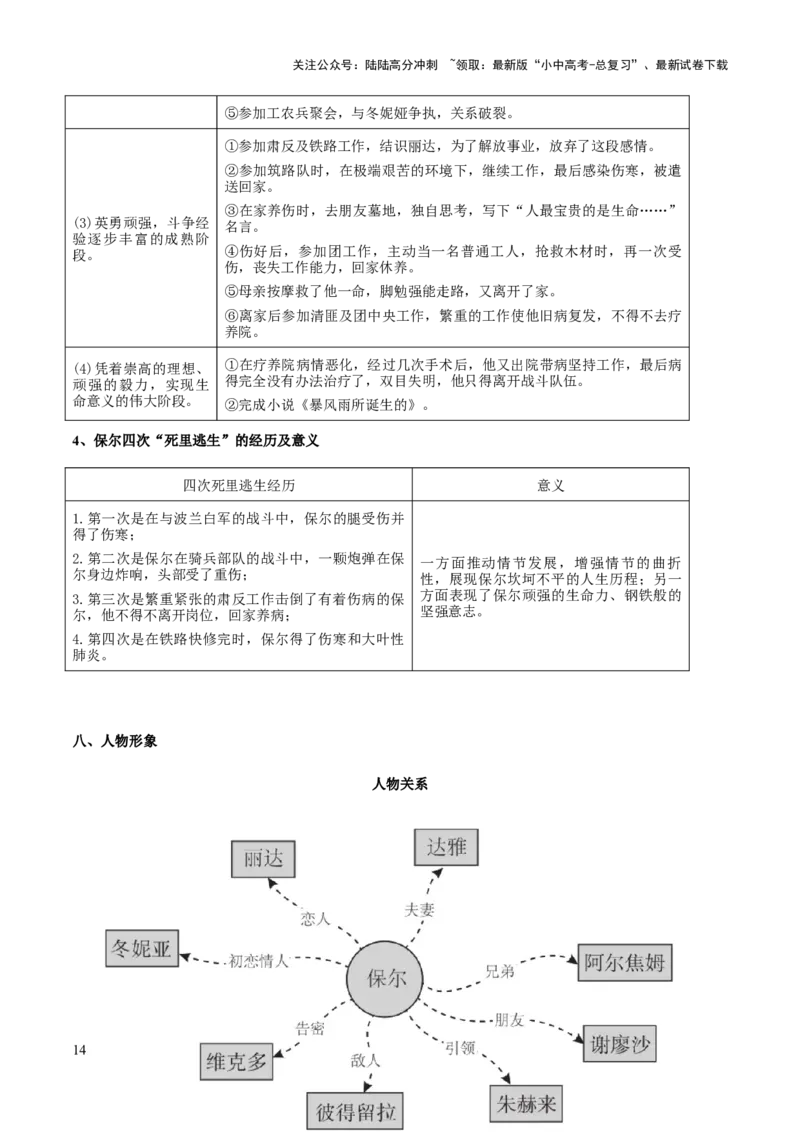 专题21《钢铁是怎么样炼成的》（知识梳理+练习）（原卷版）_02中考总复习（2026版更新中）_01-语文-中考总复习_2025年中考资料_备战2025年中考语文一轮复习考点突破（全国通用）