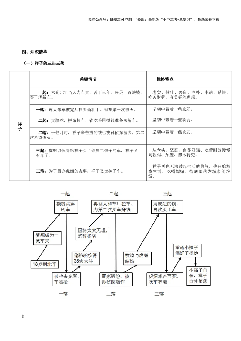 专题17《骆驼祥子》（知识梳理+练习）(原卷版）_02中考总复习（2026版更新中）_01-语文-中考总复习_2025年中考资料_备战2025年中考语文一轮复习考点突破（全国通用）