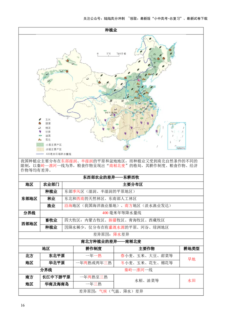 专题21中国的经济和文化（讲义）（解析版）_02中考总复习（2026版更新中）_09-地理-中考总复习_2024年中考复习资料_一轮复习_❤2024年中考地理一轮复习讲练测（全国通用）_配套讲义
