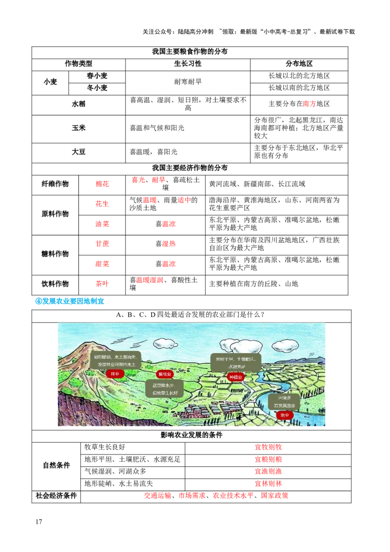 专题21中国的经济和文化（讲义）（解析版）_02中考总复习（2026版更新中）_09-地理-中考总复习_2024年中考复习资料_一轮复习_❤2024年中考地理一轮复习讲练测（全国通用）_配套讲义