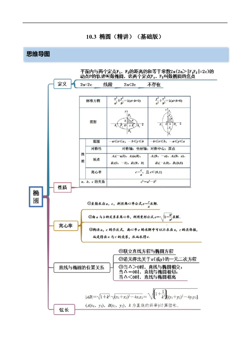 10.3椭圆（精讲）（基础版）（原卷版）_2.2025数学总复习_2023年新高考资料_一轮复习_2023年高考数学一轮复习（基础版）（新高考地区专用）
