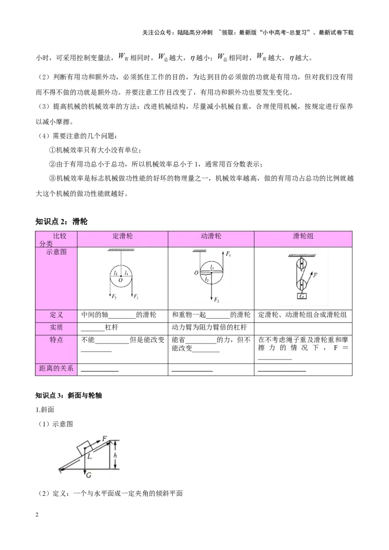 专题19滑轮、斜面和机械效率（原卷版）_02中考总复习（2026版更新中）_04-物理-中考总复习_2024年中考复习资料_一轮复习_完备战2024年中考物理一轮复习考点帮（全国通用）
