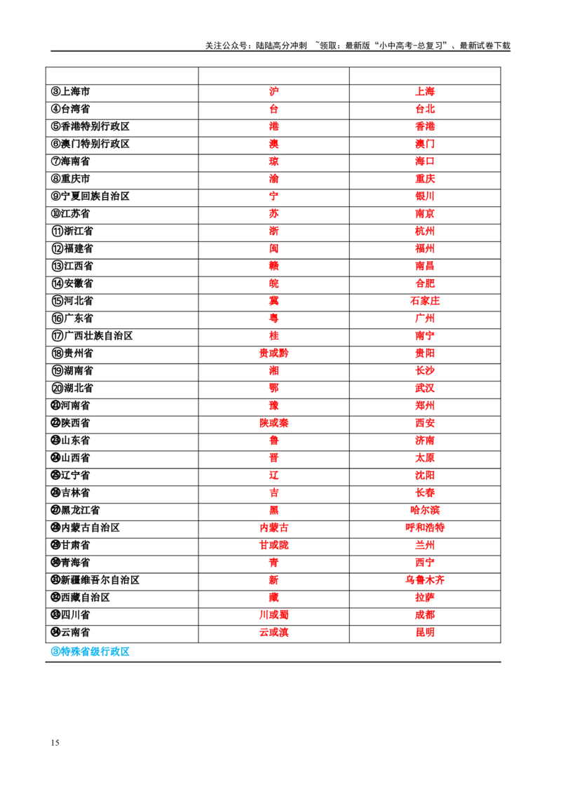 专题17中国的疆域、人口和民族（讲义）（解析版）_02中考总复习（2026版更新中）_09-地理-中考总复习_2024年中考复习资料_一轮复习_❤2024年中考地理一轮复习讲练测（全国通用）