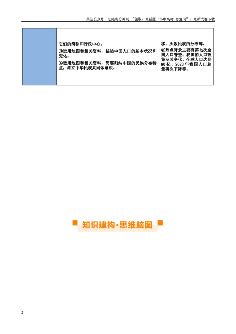 专题17中国的疆域、人口和民族（讲义）（解析版）_02中考总复习（2026版更新中）_09-地理-中考总复习_2024年中考复习资料_一轮复习_❤2024年中考地理一轮复习讲练测（全国通用）