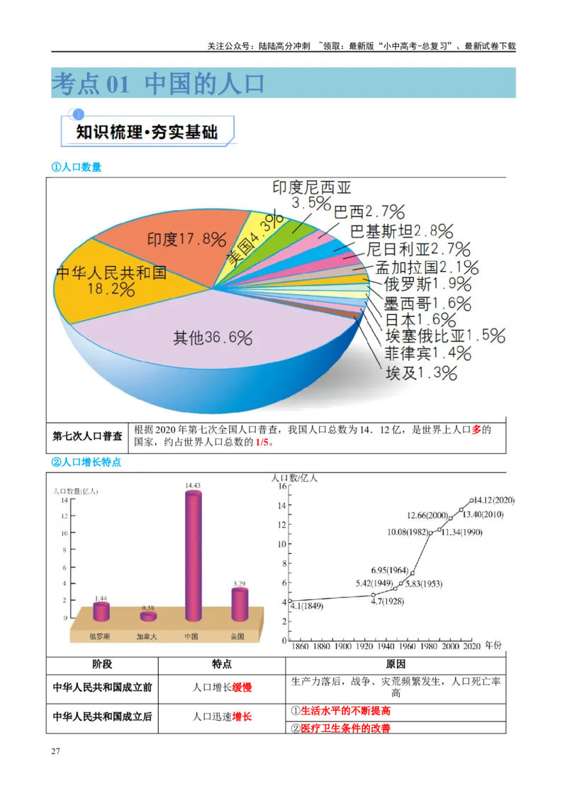 专题17中国的疆域、人口和民族（讲义）（解析版）_02中考总复习（2026版更新中）_09-地理-中考总复习_2024年中考复习资料_一轮复习_❤2024年中考地理一轮复习讲练测（全国通用）