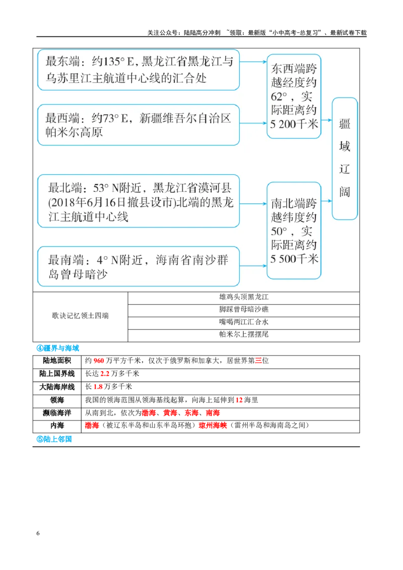 专题17中国的疆域、人口和民族（讲义）（解析版）_02中考总复习（2026版更新中）_09-地理-中考总复习_2024年中考复习资料_一轮复习_❤2024年中考地理一轮复习讲练测（全国通用）