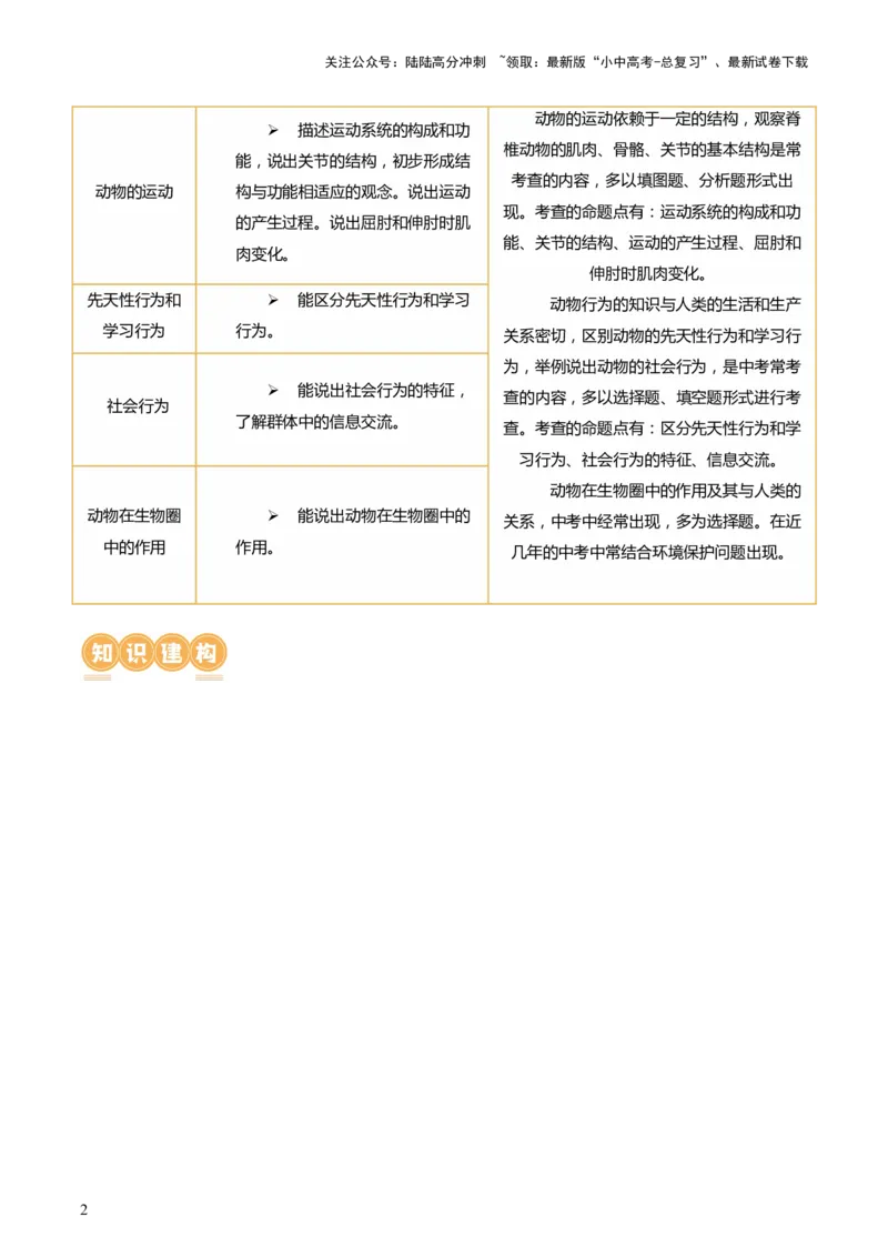 专题17动物的运动和行为、动物在生物圈中的作用（讲义）（解析版）_02中考总复习（2026版更新中）_08-生物-中考总复习_2024年中考复习资料_一轮复习_讲义