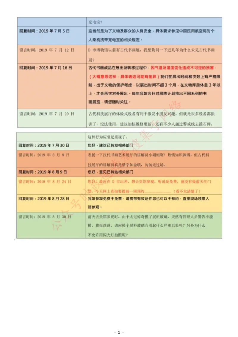 2020年10月24日贵州省事业单位联考《综合应用能力》_26事业职测+综合_闲鱼2026事业单位职测+综合_职测+综合真题合集ABCDE_A类-综合管理_综合应用能力历年真题（不定时更新）_贵州