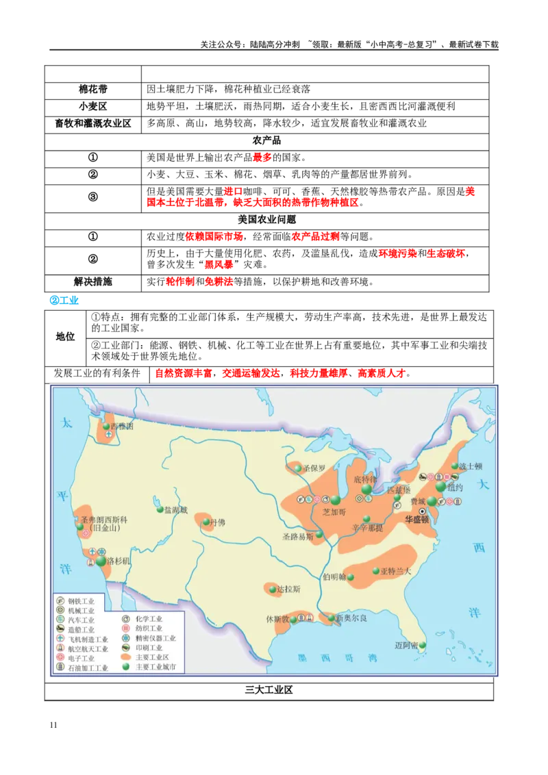 专题16美国和巴西（讲义）（原卷版）_02中考总复习（2026版更新中）_09-地理-中考总复习_2024年中考复习资料_一轮复习_❤2024年中考地理一轮复习讲练测（全国通用）_配套讲义